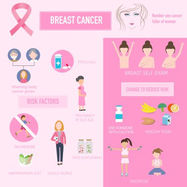 meme kanseri risk ve infographics illustrati azaltmak için değişiklik