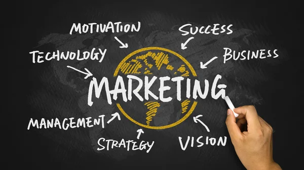 Marketing met aarde hand tekenen op blackboard Stockfoto