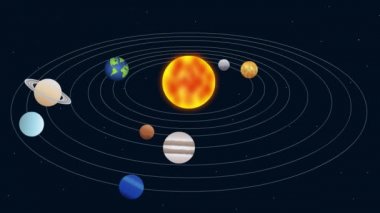 Güneş sistemi animasyonu, Güneş sistemi 2D animasyonu, Gezegen dönüş yörüngeleri, Evren, Güneş, Mars, Jüpiter, Satürn, Venüs, Merkür, Uranüs, Neptün. 4K video