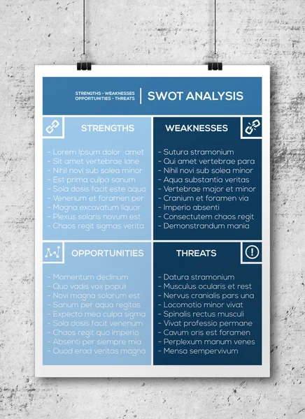 Düzenlenebilir Swot analizi şablonu - pazarlama çözümü