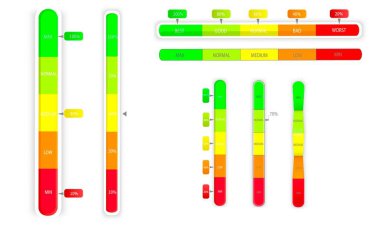 Performans seviyesini ölçmek için bir dizi ölçek göstergesi. Oklu ilerleme çubuğu, nokta. Puan tablonuzu ölçün. Kırmızı alçak ve yeşil yüksek bölgeli dikey enstrüman. Vektör 