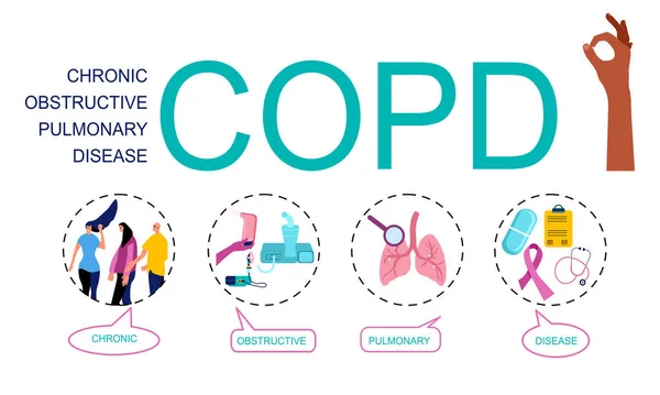 Kronik obstrüktif akciğer hastalıkları için ikonlar içeren COPD kelime vektör bilgisel illüstrasyonu. Akciğer hastalıklarının ve tıbbi tedavilerin her parçası için kabarcık mesajları. Solunum sorunlarına karşı solunum cihazları.