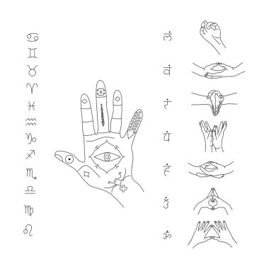 Mudras for yoga and meditation.Jyotisha or Hindu astrology. Vedic signs and symbols. Indian palmistry. Zodiacs for personal horoscope. Hands gestures.Pseudo science and fortune telling.Vector line art clipart
