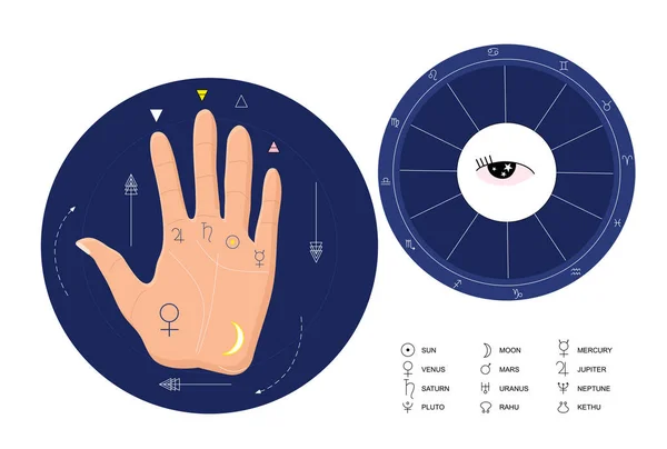 Jyotisha或印度教占星术海报 兽医的标志和符号 印度棕榈 圆形与黄道带 手牵手的线条和天空地图为个人占星术 伪科学和算命B — 图库矢量图片