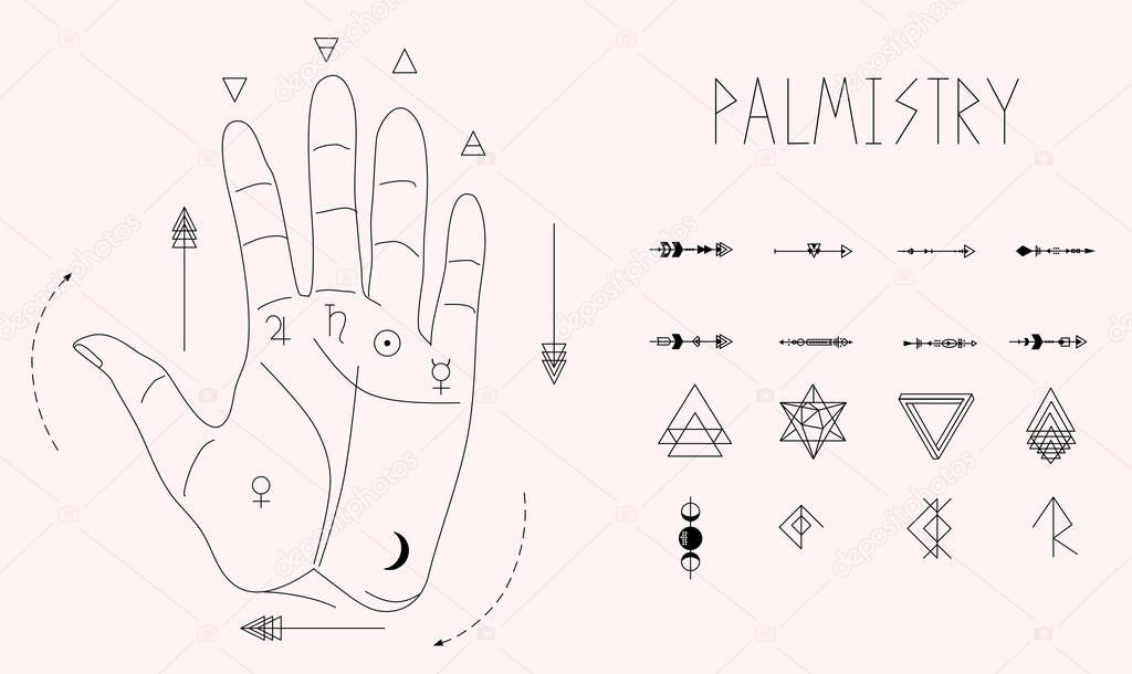 Indian palmistry. Hand with lines of energy and planets signs for personal horoscope.Jyotisha or Hindu astrology poster. Vedic symbols, arrows,infinity triangle. Pseudo science and fortune telling.