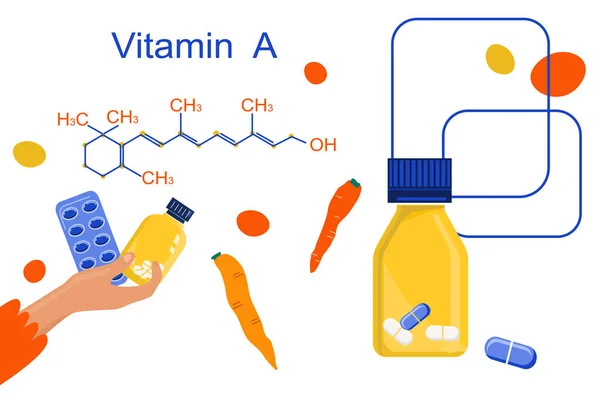 Vitamina Con Formula Chimica Retinolo Beta Carotene Pillole Invecchiamento Complesse — Vettoriale Stock