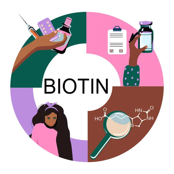 Biotin Vitamin Chemický Vzorec Vektorové Informačnígrafické Ilustrace Ikonami Výživa Pro — Stockový vektor