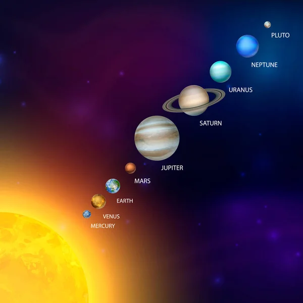 Pianeti del Sistema Solare. Vettore 3d realistico pianeta spaziale ambientato nello spazio cielo stellato. Galassia, Astronomia, Concetto di esplorazione spaziale — Vettoriale Stock