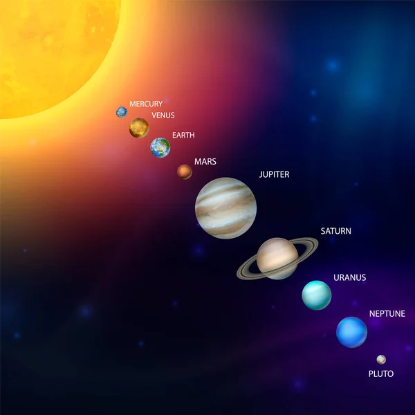 Planetele Sistemului Solar. Vector 3d Planeta Spațială Realistă Situată În Spațiu Înstelat Sky. Galaxy, Astronomie, Space Exploration Concept — Vector de stoc