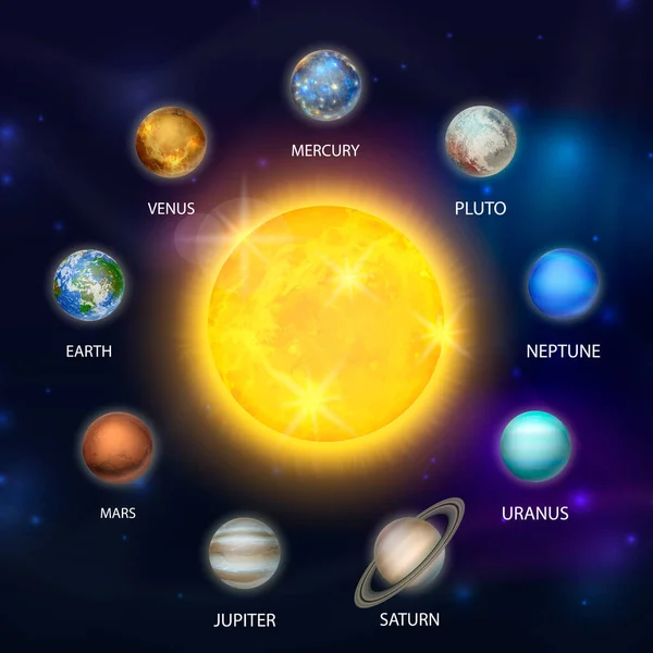 Pianeti del Sistema Solare. Vector 3d Sole realistico e pianeta spaziale ambientato nello spazio cielo stellato. Galassia, Astronomia, Concetto di esplorazione spaziale — Vettoriale Stock
