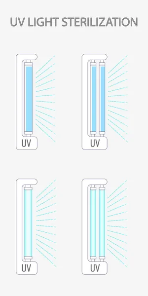 Lampada Battericida Ultravioletta Pulizia Delle Superfici Procedura Disinfezione Medica Illustrazione — Vettoriale Stock
