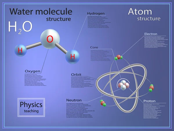 Infográficos. ensino de física, estrutura atômica e molecular da água — Vetor de Stock