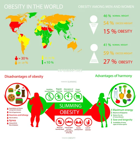 Infografica obesità nel mondo in stile piatto Grafiche Vettoriali