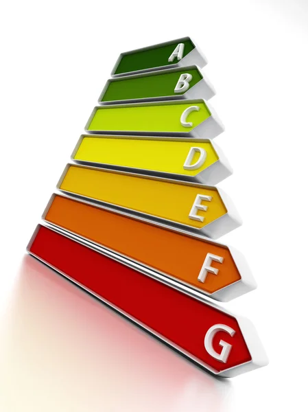 Energy efficiency chart — Stock Photo, Image