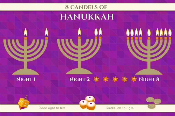 Hanukkah menora candles lighting order explanation vector infographics. — Stock Vector