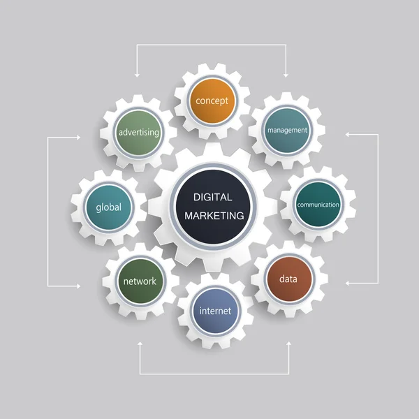 Piano di marketing digitale aziendale e forma della ruota dentata — Vettoriale Stock