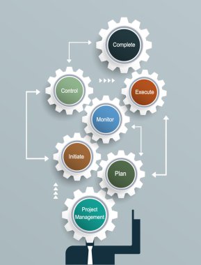 Proje Yönetimi plan.gears infographics.operation planlama.