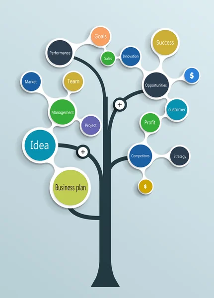 Árvore de plano de negócios —  Vetores de Stock