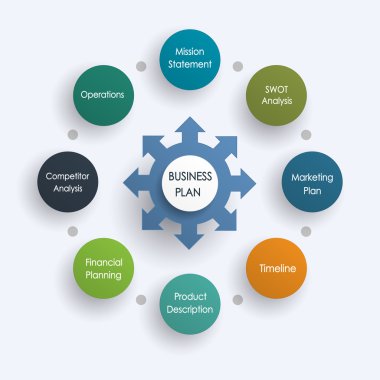 proje yönetim iş plan.financial pazarlama planlaması