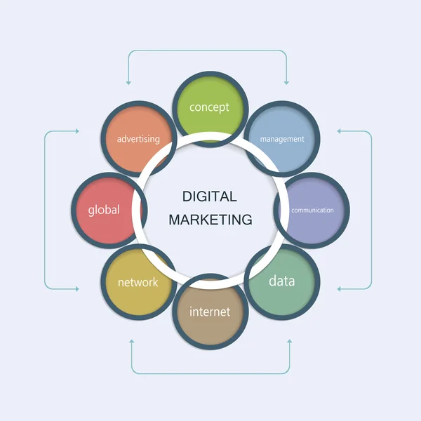 Digital marknadsföring affärsidé med cirklar form, operationer, marknadsplan — Stock vektor