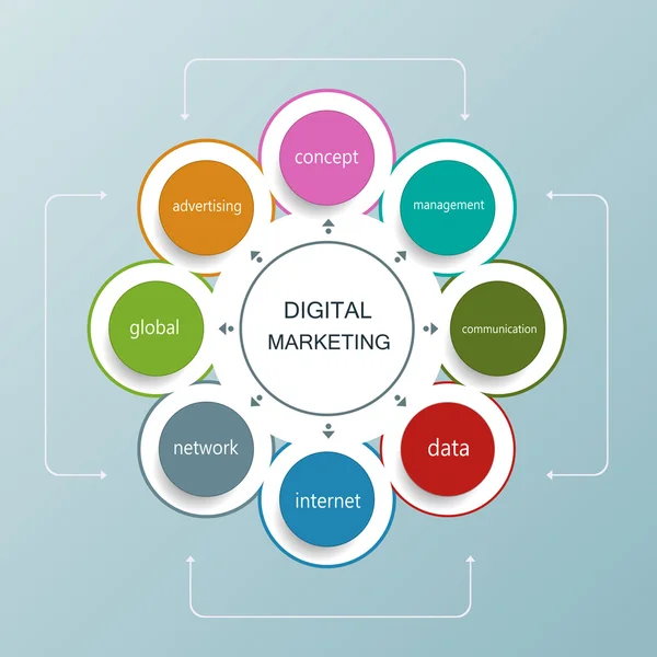 Digital marknadsföring plan med cirkel. Operationer, finansiell planering, marknadsplan — Stock vektor