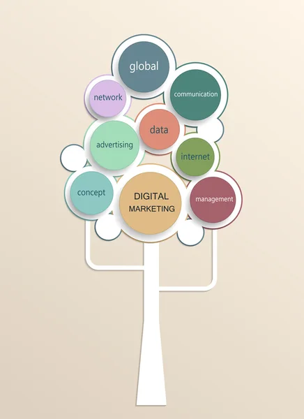 Digital marknadsföring plan träd — Stock vektor