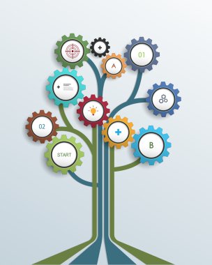 Büyüme ağaç kavramı ile Dişli çark