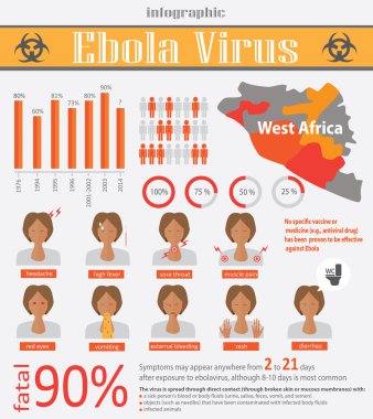 Infographic ölümcül ebola virüsü (evd hakkında)