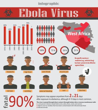 Infographic ölümcül ebola virüsü (evd hakkında)