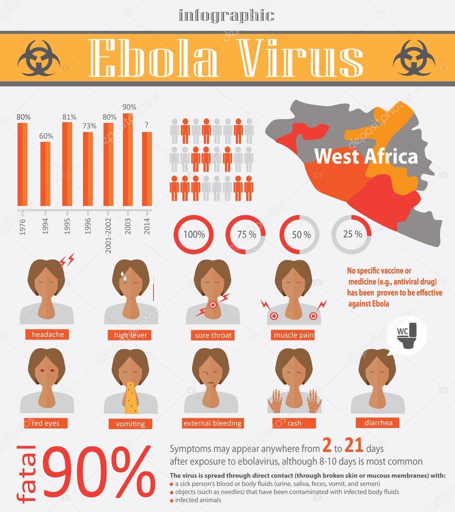 Infographic about deadly ebola virus (EVD)