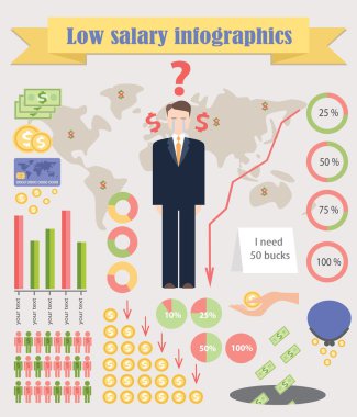 düşük maaş infographics