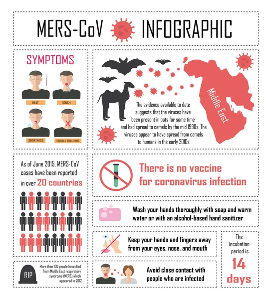 Coronavirus-Infografik — Stockvektor