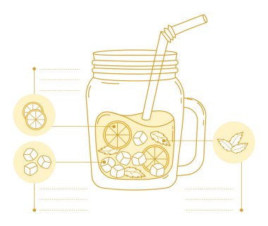 Taze Yaz Limonatası İçeceği Tarifi Malzemeleri ile Mason Kavanozu 'nda. Buzlu içecek, samanlı limon ve nane şekeri. Minimalist Vektör İllüstrasyonu