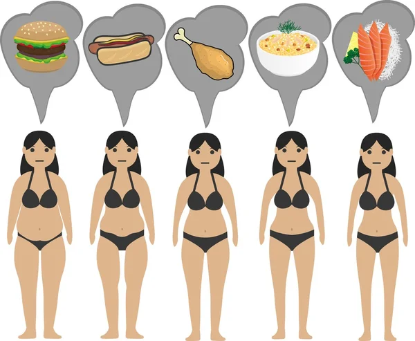 Πέντε στάδια της απώλειας βάρους του μια νεαρή γυναίκα που ονειρεύεται διαφορετικών τροφίμων — Διανυσματικό Αρχείο