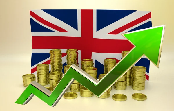 currency appreciation - UK pound