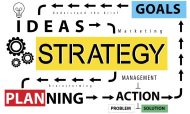 Şablon strateji konsepti ile