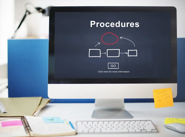 Procedures proces systeem — Stockfoto