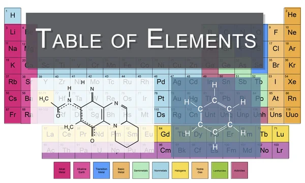 Vorlage mit Tabelle des Elementkonzepts — Stockfoto