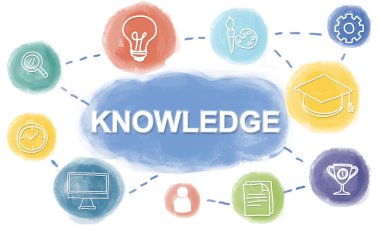 Şablon bilgi kavramı ile