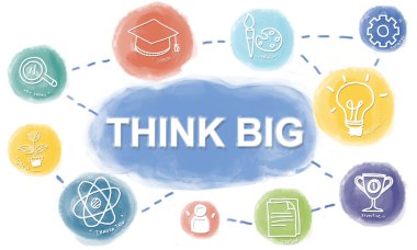 şablonla düşünüyorum büyük kavramı