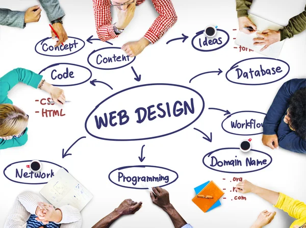 Konsep Konsep Rancangan Web (Web Design) — Stok Foto