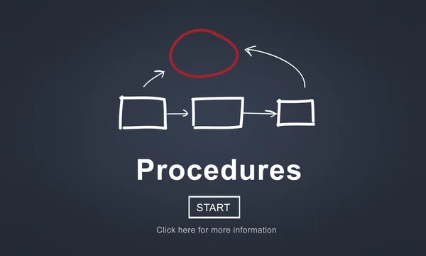 Plantilla con concepto de procedimientos —  Fotos de Stock
