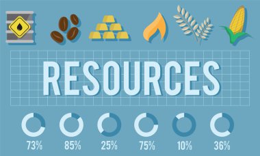 Şablon kaynakları kavramı ile