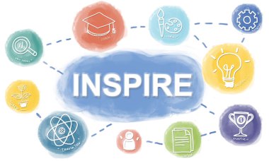 şablonla ilham kavramı