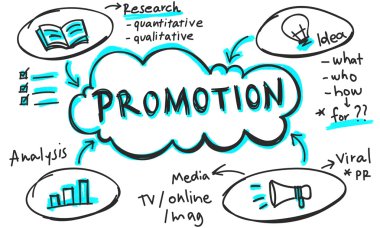 Grafik metin ve promosyon kavramı