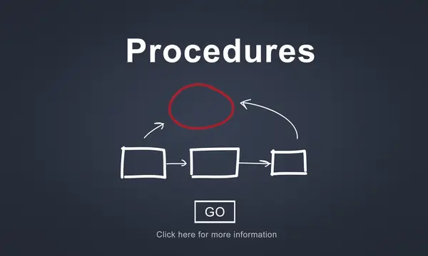 Procedimientos, concepto de proceso —  Fotos de Stock