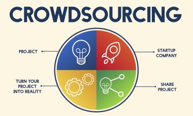 yaratıcı bilgi başlığı