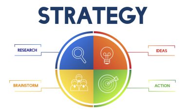 metin strateji ile yaratıcı banner