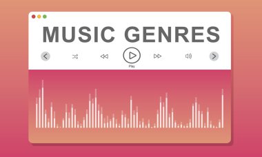 metin müzik türleri ile yaratıcı banner