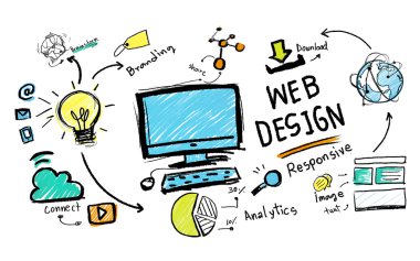 Yaratıcılık Webdesign kavramı